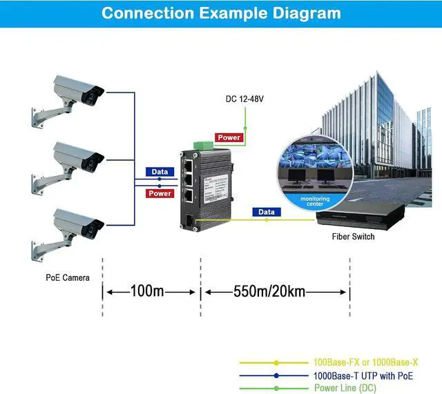 Alt view image 6 of 7 - Industrial 3-Port Fiber PoE+ Ethernet Switch,Mini Unmanaged Gigabit Network Switch, 3 PoE Port @90W+1 Port 100/1000X SFP,Optical Transceiver Plug & Play,12~48VDC Power Input,Din-Rail or Wall Mount