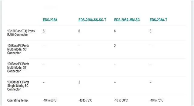 Alt view image 3 of 3 - EDS-208A Series 8-port Compact Unmanaged Ethernet Switches EDS-208A, EDS-208A-SS-SC-T, EDS-208A-MM-SC, EDS-208A-T(EDS-208A)