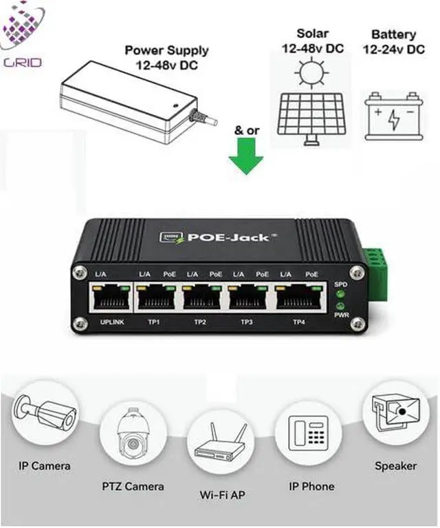 Alt view image 5 of 5 - Industrial 5 Ports Gigabit 12V PoE Switch, Switch Support 1248V DC Input to 48V PoE , 4 x POE Output IEEE 802.3af/at Ports 30W up to 120W, IP40 for POE-Jack/Solar Power/Automation