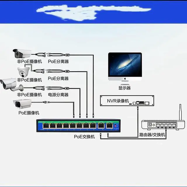 Alt view image 4 of 5 - 9 Port 8 PoE Injector 10/100mbps IEEE 802.3af/at Power Over Ethernet PoE Switch Without Power Adapter (Color : As Shown Size : One Size) (As Shown One Size)