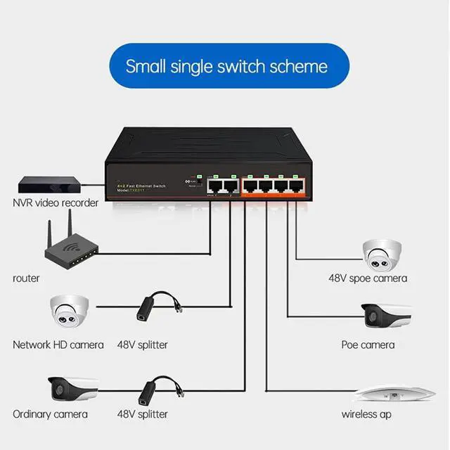 Alt view image 5 of 5 - 4-Port +2 UP- 100Mbps Poe Switch Fast Ethernet Network 250M Transmission 52V 1.25A VLAN Power Connect (Color : As Shown, Size : One Size) (As Shown One Size)
