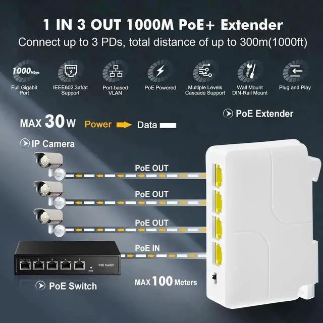 Alt view image 4 of 6 - Gigabit PoE Passthrough Switch 1-in 3-Out Extender, IEEE 802.3af/at, 10/100/1000Mbps, 30W Input 24W Output, DIN-Rail & Wall Mount, for IP Camera AP VoIP Phone