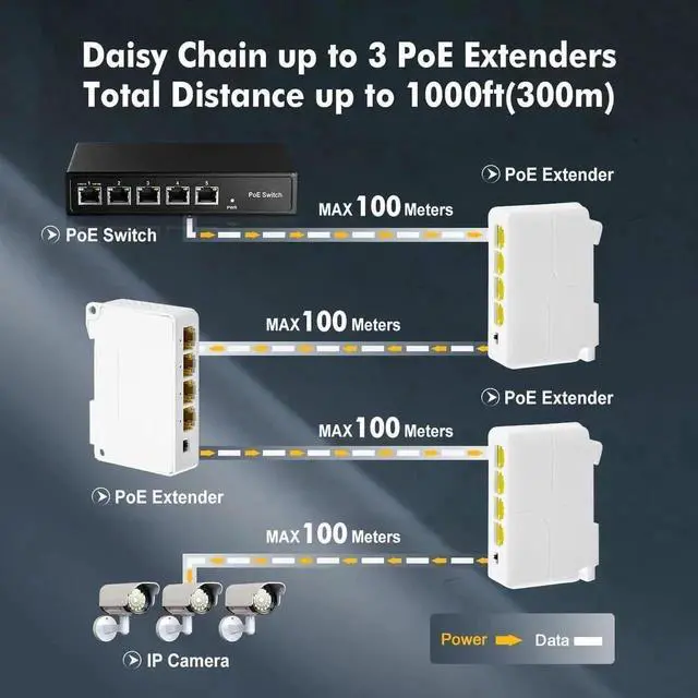 Alt view image 5 of 6 - Gigabit PoE Passthrough Switch 1-in 3-Out Extender, IEEE 802.3af/at, 10/100/1000Mbps, 30W Input 24W Output, DIN-Rail & Wall Mount, for IP Camera AP VoIP Phone