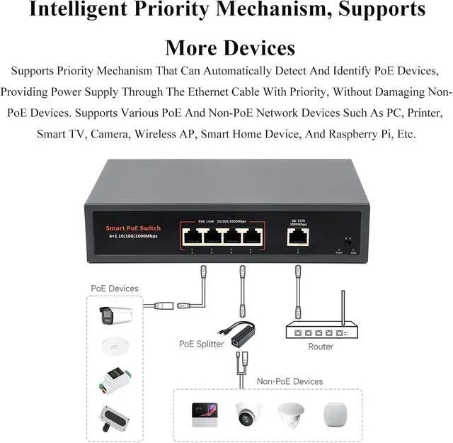 Alt view image 4 of 7 - 120W Gigabit Ethernet PoE Switch, 4X PoE+ Ports, Up to 30W Per Port, 802.3af/at Compliant, Fanless Design, High-Speed 10/100/1000M Ethernet Port, Network Switch PoE