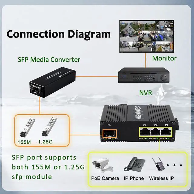 Alt view image 3 of 7 - Industrial 3 Ports Gigabit Ethernet Switch with 1 SFP 9-56V DC Unmanaged 1000M 60W PoE Network Switch Din Rail 3 RJ45 1 SFP Fiber Switch IEEE802.3af/at/bt (60W PoE)