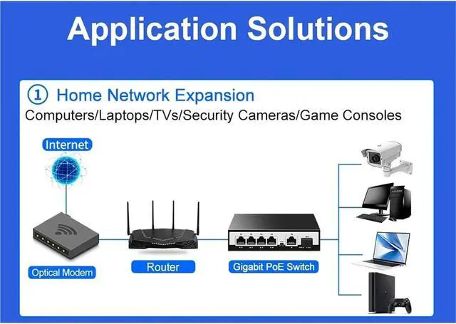 Alt view image 7 of 7 - Network Switch 6 Port Gigabit POE Switch 1000Mbps Active POE Network Switch 52W(AU Adapter)