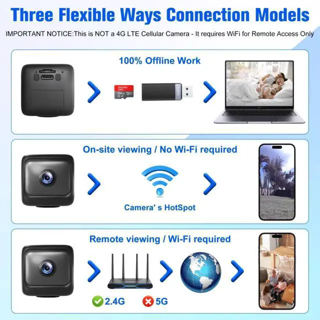 Alt view image 5 of 7 - 2-Pack Mini Wireless Battery Cameras, 1080p Indoor Cam, Works with or Without Wi-Fi, 6-Hour Battery, AI Motion Detection, Night Vision for Home, Office, Baby and Pet Monitoring, Black