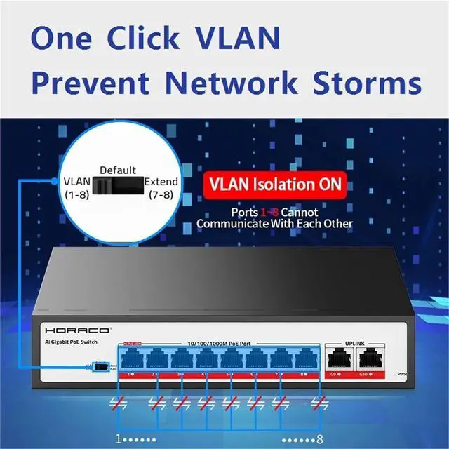 Alt view image 3 of 7 - Network Switch 10 Port Gigabit POE Switch 1000Mbps Active POE Network Switch 120W(AU Adapter)