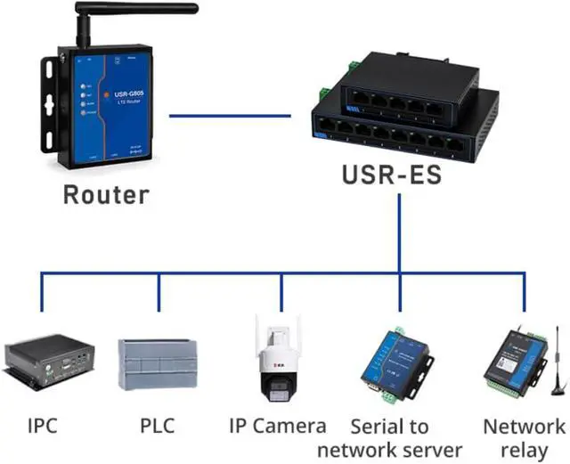 Alt view image 3 of 6 - 5 Ports 10/100M Adaptive Ethernet Network Switch Supports DC or Terminal Power Supply USR-SF1005