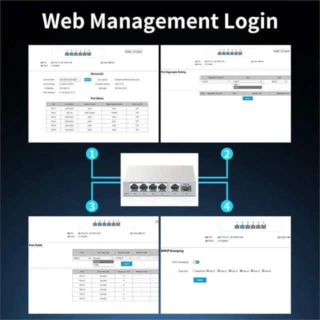 Alt view image 6 of 7 - Network Switch 2.5GbE Managed Switch 5 Port 2500Mbps Network 10G SFP+ Slot Uplink Web Managed(EU Adapter)