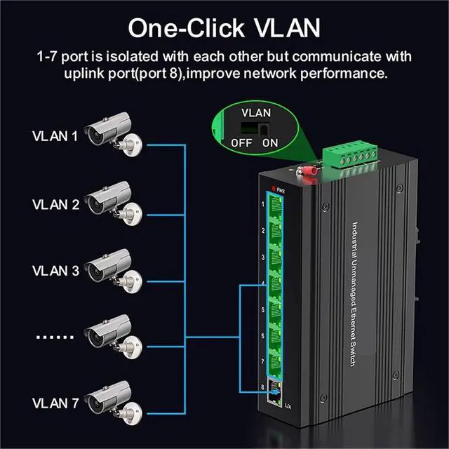 Alt view image 5 of 6 - 8 Port Gigabit Industrial Switch with DIN Rail 15W Power Supply 1000M Unmanaged Ethernet IP40 One-Key VLAN