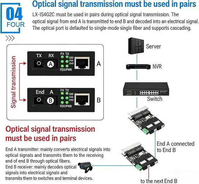 Alt view image 3 of 7 - Industrial Gigabit 2 Fiber 4 Ethernet Port Networking Switches Module Supports DC5V to 36V for Harsh
