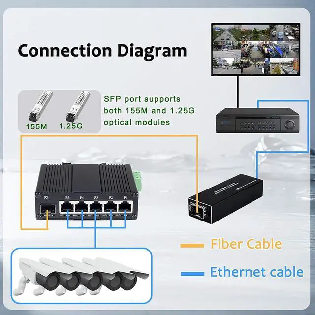 Alt view image 3 of 7 - Industrial Unmanaged 5 Ports Gigabit Ethernet Switch with 1 SFP Switch Din Rail 85-250V AC Network Fiber Switch Wall Mount 5 RJ45 1 SFP 1000M Switch 10/100/1000Mbps