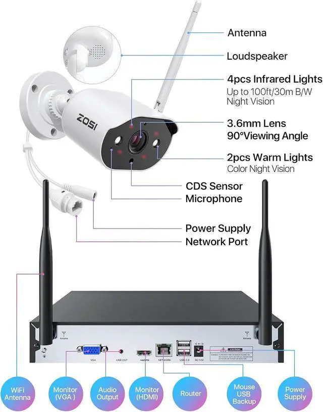 Alt view image 7 of 7 - ZOSI 2K 8CH WiFi Security Camera System, 4pcs 3MP Outdoor Indoor Spotlight WiFi Cameras, Color Night Vision, 2 Way Audio, 8 Channel 2K Home Surveillance NVR with 1TB HDD for 24/7 Recording, Plug-in