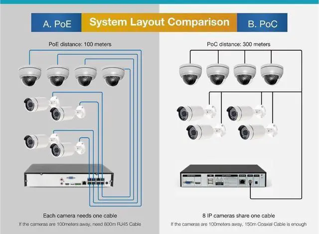 Alt view image 2 of 3 - EPOC EoC PoC IP Camera -2mp HD- Daisy Chain Over Coax
