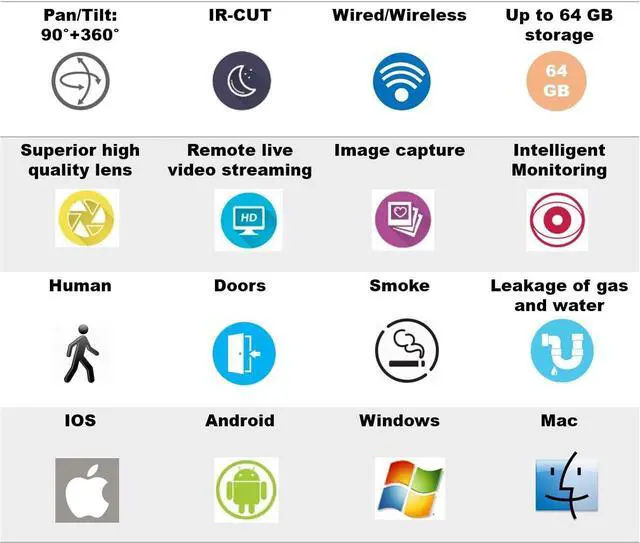 Alt view image 3 of 3 - USC1 Security Enhanced Smart Camera, Video Monitoring, Remote Control, Auto Recording, Motion alert, Two way audio