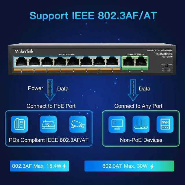 Alt view image 5 of 7 - MokerLink PoE Switch, 6 Port and 10 Port PoE Switch, Support IEEE802.3af/at, Fanless Metal Plug & Play