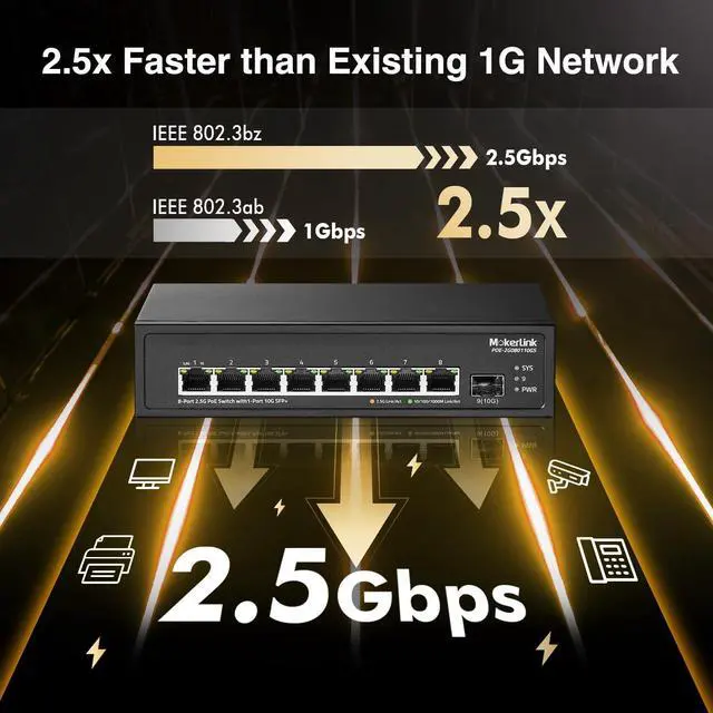 Alt view image 5 of 7 - MokerLink 8 Port 2.5G PoE Switch with 10G SFP+ Slot, 8 x 2.5G Base-T Ports Compatible with 10/100/1000Mbps, IEEE8023af/at PoE 135W, Metal Unmanaged Fanless Small Network Switch