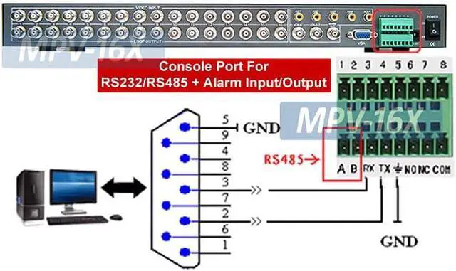 Alt view image 2 of 6 - 16-Channel BNC Video Multiplexer Picture-in-Picture Video Processor