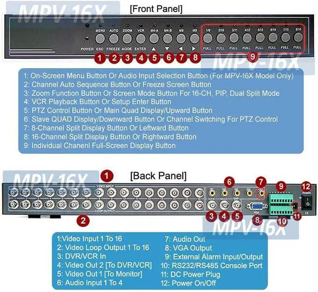 Alt view image 3 of 6 - 16-Channel BNC Video Multiplexer Picture-in-Picture Video Processor