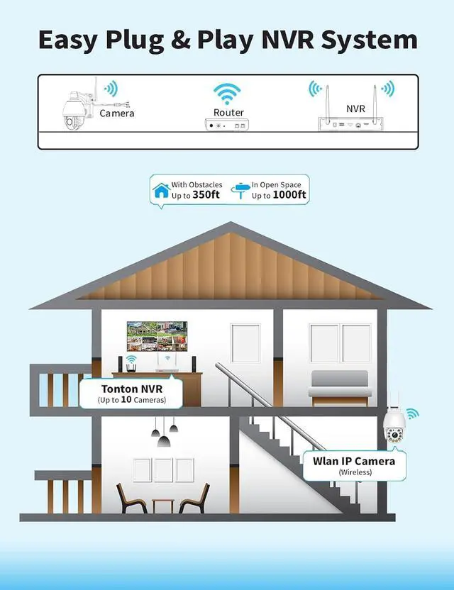 Alt view image 5 of 7 - Tonton 4K 8MP Full HD Wireless Security Camera System