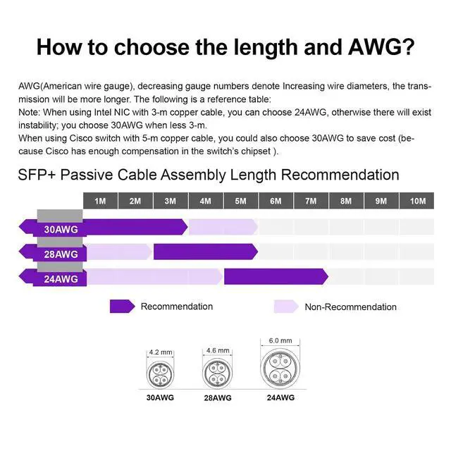Alt view image 5 of 7 - REDLUX 10G SFP+ DAC Passive Cable, SFP+ to SFP+ Direct Attach Copper Twinax Cable for Cisco SFP-H10GB-CU5M, Ubiquiti UACC-DAC-SFP10, TP-Link, Mikrotik, Fortinet and More, 5-Meter(16ft), 2 Pack