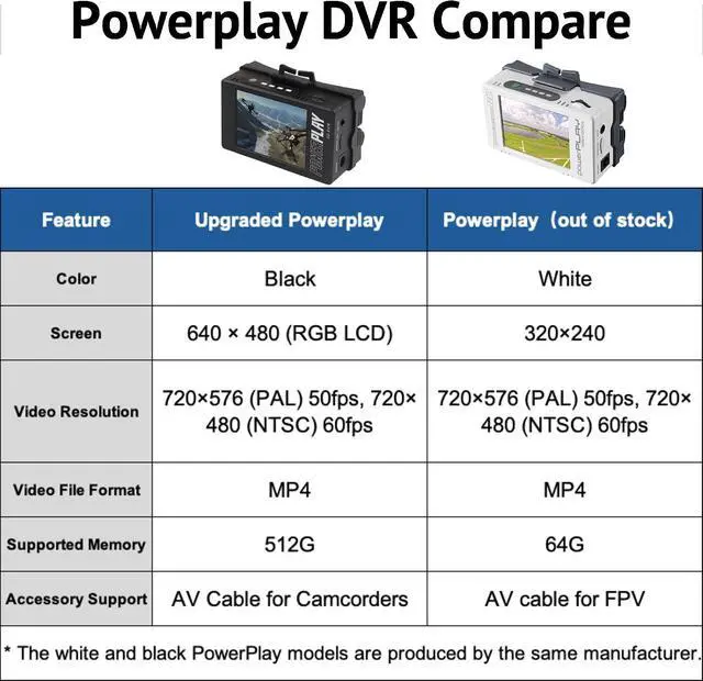 Alt view image 7 of 7 - PowerPlay DVR Video Recorder Upgraded, 60fps Video Capture & Recording for Tapeless Camcorder, VHS, 8mm, Hi8, Mini DV Player, Analog AV/RCA to Digital Converter