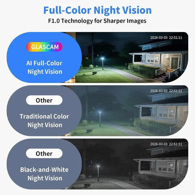 Alt view image 2 of 7 - Window Camera for Home Security, 2K 3MP Indoor Security Camera with 64GB Card, WiFi 6 Dual Band 2.4/5.8GHz, UltraColor Night Vision, AI Human Detection, 105° Wide View, Glass Mount No Drill