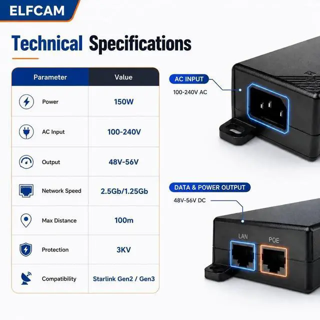 Alt view image 4 of 7 - Elfcam - 150W PoE Injector 2.5Gb/1.25Gb for Starlink Gen 3 and Gen 2, Passive PoE Injector with 3KV Overvoltage Protection, Play & Plug, Input 100-240V AC and Output 150W 48V-56V