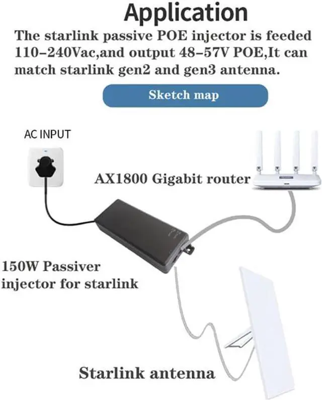 Alt view image 5 of 7 - Elfcam - 150W PoE Injector 2.5Gb/1.25Gb for Starlink Gen 3 and Gen 2, Passive PoE Injector with 3KV Overvoltage Protection, Play & Plug, Input 100-240V AC and Output 150W 48V-56V