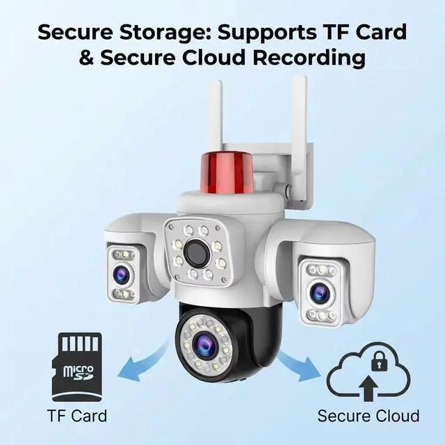 Alt view image 6 of 7 - Yoosee 3 Lens Wifi 6MP Security Outdoor Camera, Smart Night Vision/Two Way Intercom/Motion Alarm/Human Tracking/TF Card Cloud Recording, Network Surveillance CCTV with 2M Power(APP NO Ads) (3 Lens)