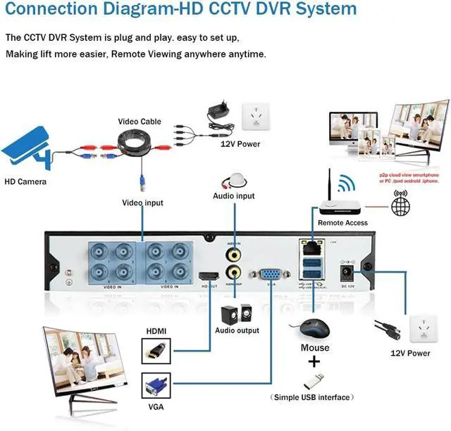 Alt view image 6 of 6 - 12X PTZ Zoom Face Analog Camera 5MP Outdoor Night Vision Video Surveillance Security Camera BNC For 4K AHD DVR System