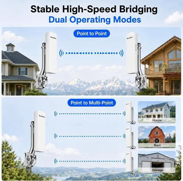 Alt view image 4 of 7 - Point to Point Wireless Bridge Outdoor Kit, 5.8GHz with 14dBi Antenna - Extend Network to Barn, Shop, Garage