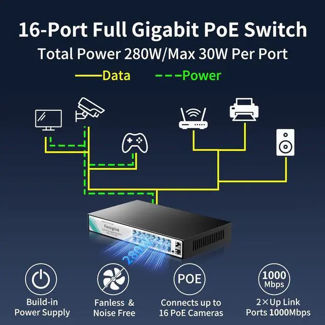 Alt view image 2 of 7 - 18 Port Gigabit PoE Switch