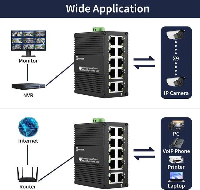 Alt view image 5 of 7 - Mini Industrial 10 Ports Gigabit Switch, USB-C 5V or DC 9-56V
