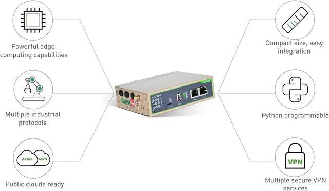 Alt view image 3 of 5 - InHand Networks IG502 Industrial Edge Computing Gateway,Cost-Effective connectivity,4G LTE Cat 1,Python Programmable IIoT Gateway with RS232/RS485, 4DI + 4DO, Wi-Fi, GPS, VPN, Modbus MQTT