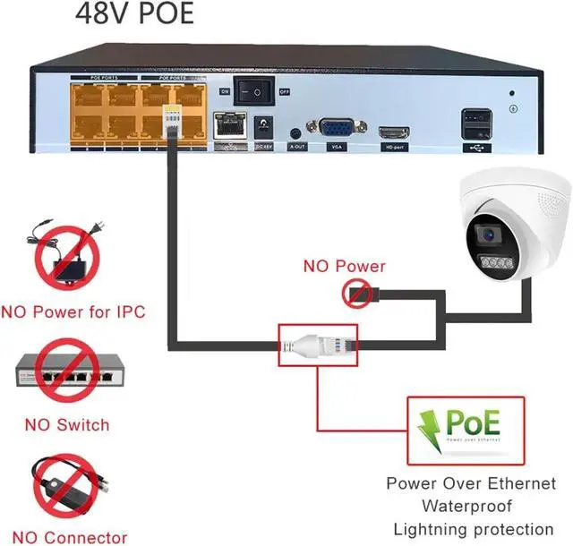 Alt view image 6 of 6 - 4K 8MP POE Dome IP Camera H.265 Onvif Color Night Vision