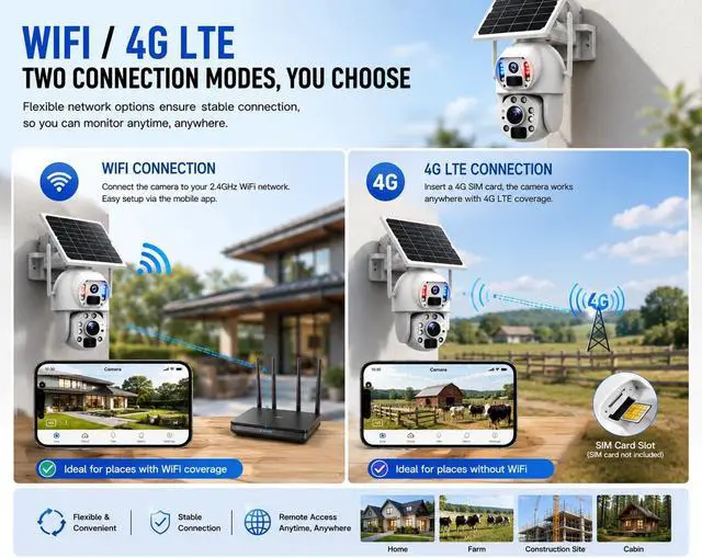 Alt view image 7 of 7 - 20X Zoom Solar Security Camera Outdoor Wireless, Dual Lens Dual View Camera, 6MP HD Resolution, 4G LTE & WiFi Connection,Humanoid Tracking PTZ Camera, Color Night Vision Two Way Audio for ubox app3