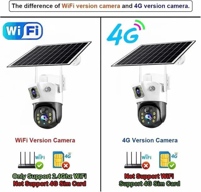 Alt view image 3 of 7 - 8MP 4K Dual Lens Solar Outdoor Security Surveillance IP Camera