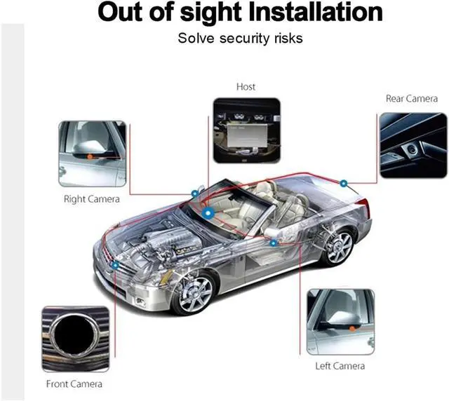 Alt view image 6 of 7 - T5 3D 360 PRO AHD Camera Surround View System DVR Driving