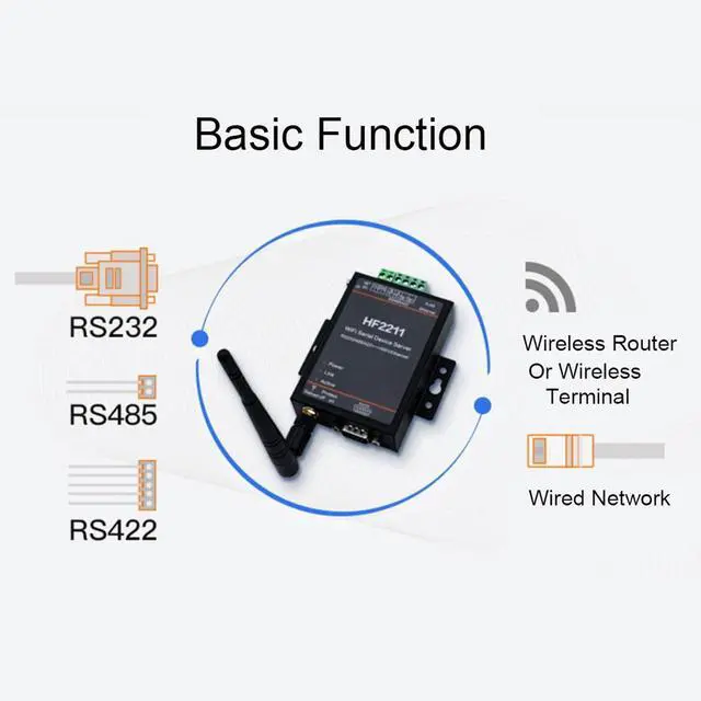 Alt view image 3 of 7 - Serial Port Server, HF2211 Serial Server RS232/485/422 to & Ethernet Serial Server Module Serial Port Communication Device DTU, Device Servers