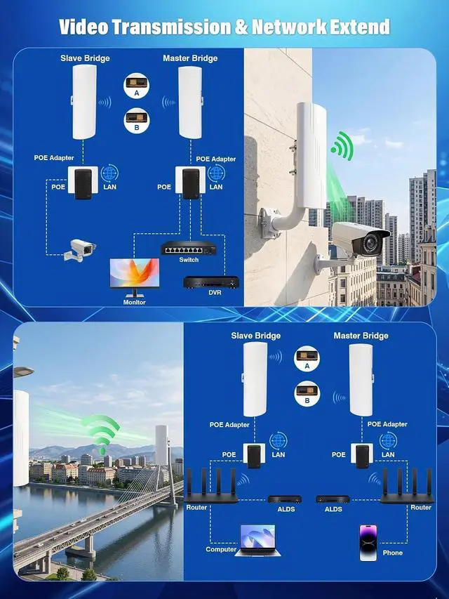 Alt view image 6 of 7 - Wireless Outdoor Point to Point Bridge, 5KM Long Range 5.8GHz WiFi Bridge Extend Network to Barn & Security Camera System, IP66 Weatherproof with 14dBi MIMO Antenna Compatible with Starlink