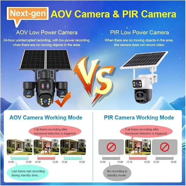 Alt view image 4 of 7 - 4G Solar PTZ Outdoor 3-Screen Wireless Security IP Camera