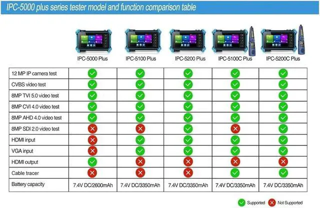 Alt view image 3 of 6 - 5.4 Inch IPS Touch Screen IPC Tester Tool CCTV Camera Tester 8MP AHD CVI TVI CVBS IP Camera HD Display Video Monitor(IPC5200C)