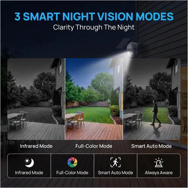 Alt view image 3 of 6 - 5MP Solar WiFi Floodlight Outdoor Wireless Security Camera