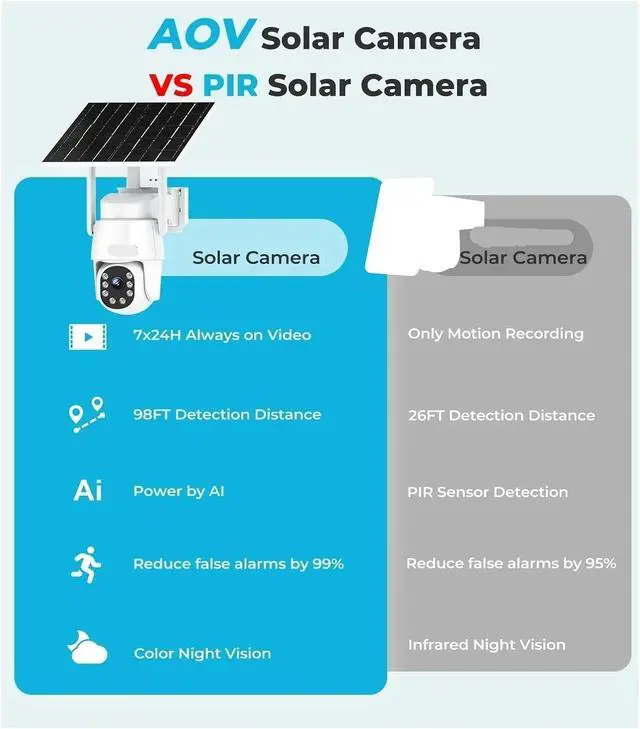 Alt view image 4 of 7 - Solar WiFi PTZ Outdoor Wireless Security IP Camera