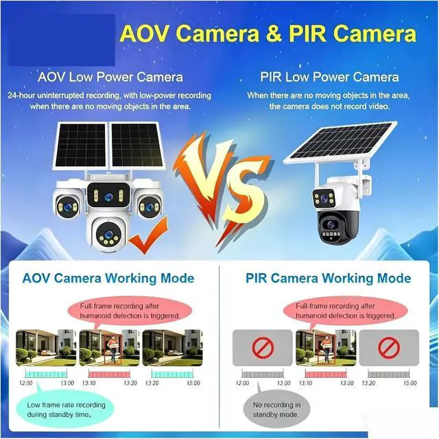 Alt view image 3 of 7 - 20MP Four Screen 4G AOV Solar Outdoor PTZ Security Camera