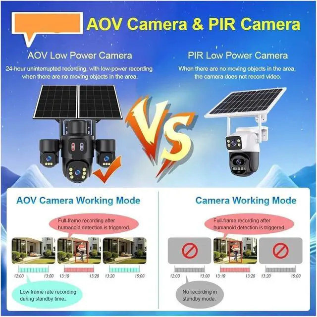 Alt view image 6 of 7 - 4G Solar PTZ Outdoor Wireless Security IP Camera