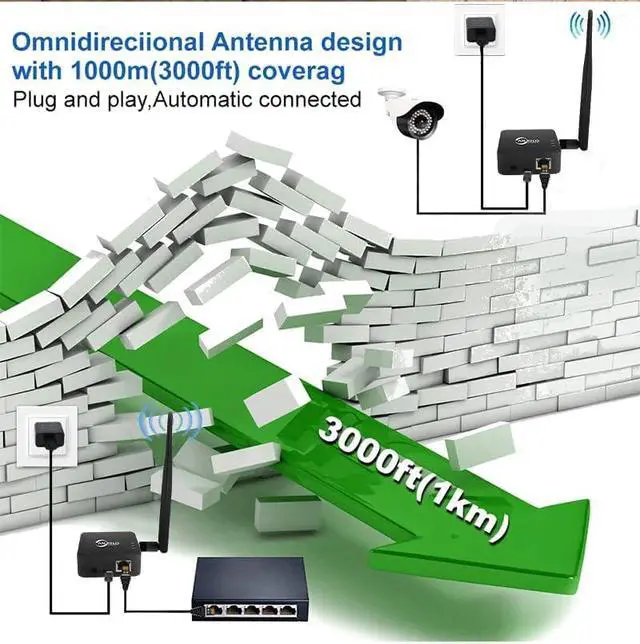 Alt view image 5 of 7 - Wireless Bridge,2.4G Point to Point Outdoor 1KM Long Range WiFi Bridges for PtP/PtMP with High Gain Antenna, Type-C Adapter, RJ45 Ethernet Port (Black) (3 Pack TX)