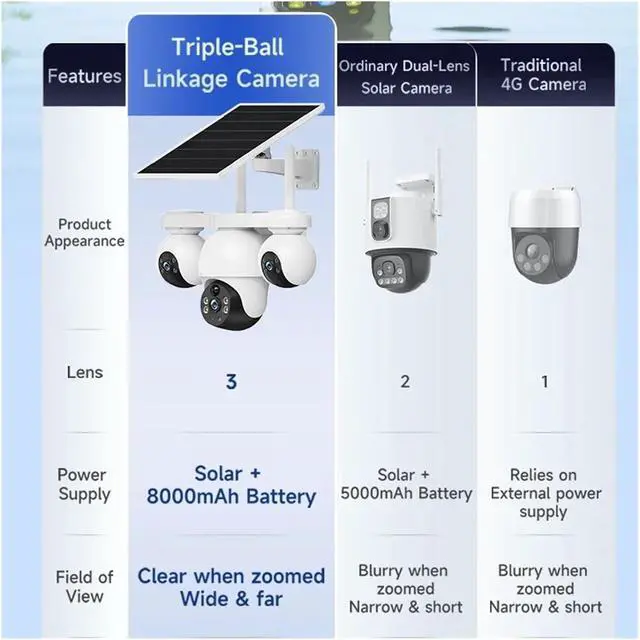 Alt view image 6 of 7 - V380 Pro 12MP Solar 4G No WiFi Outdoor Security PTZ Camera